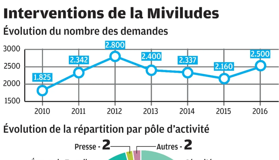 Quel avenir pour la Miviludes, l'observatoire de lutte contre les sectes ?